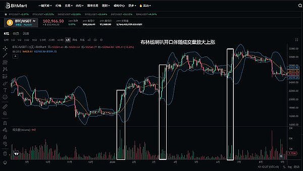WEB3时代下，XenithQuant如何用AI改写数字资产交易规则？