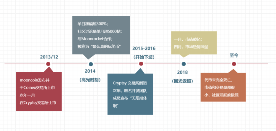 2025年8月区块链市场观察：Solana领跑公链竞争，Coinbase广告风波折射金融变革浪潮