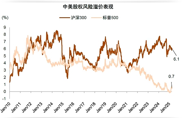 加密基金费用大战一触即发，投资者该关注什么？