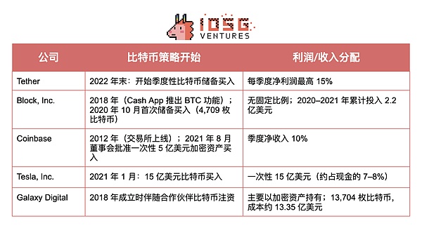 XRP或将面临死亡交叉困境
