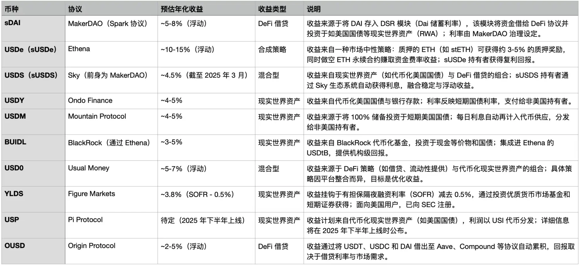 FHE全同态加密：区块链隐私保护的下一个里程碑