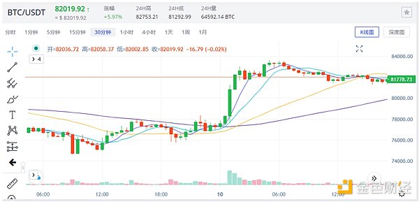 从狗狗币到Shiba Budz：加密货币如何俘获不同圈层的心？