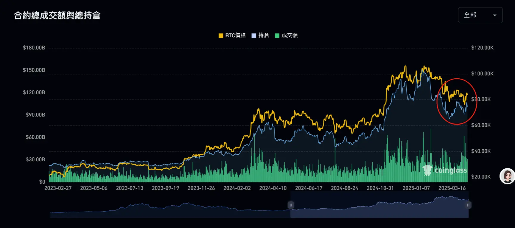 Filecoin挖矿血亏后，投资者真的只能自认倒霉吗？