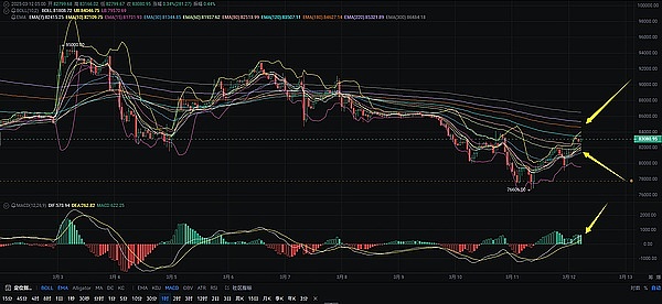 深度剖析DYDX：加密世界的隐藏宝藏
