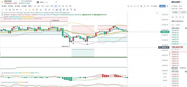 BRC20与Taproot Assets：一场关于比特币生态未来的思想交锋