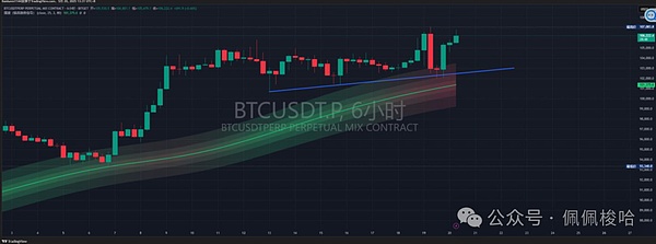 15万用户见证：Doubler如何逆袭熊市的秘密