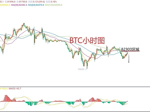 加密货币市场观察：假突破背后暗藏的危机