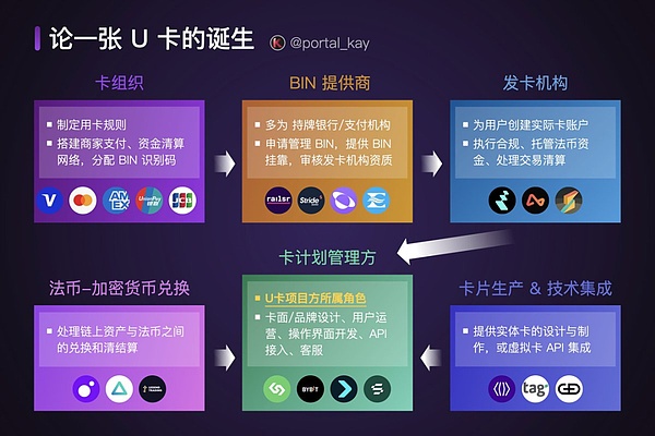 香港的数字金融组合拳，正在重塑全球游戏规则