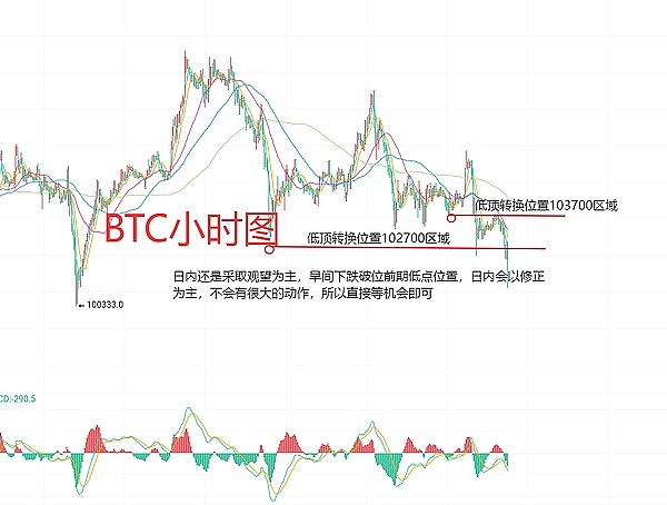 Web3开发者必备：Arbitrum网络NFT开发全攻略