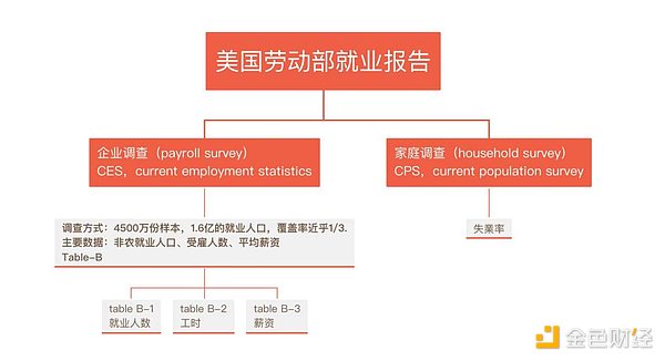 当传统金融遇见数字革命：Solana成为资产上链的新主场