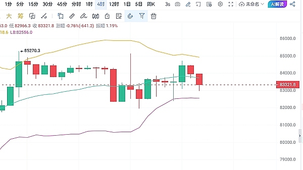 数字资产暴跌启示录：当瀑布来临时，我们该如何应对？