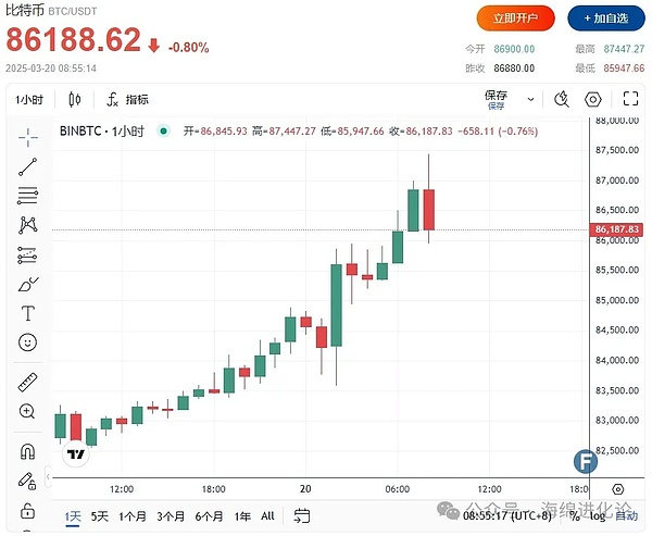 市场动荡中的黄金机遇：这三枚潜力币不可错过