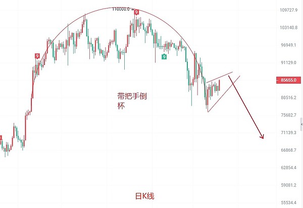 狗狗币大佬们疯狂抄底：10亿资金入场暗藏玄机