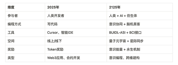 以太坊行情深度解读：9月21日交易机会与风险指南