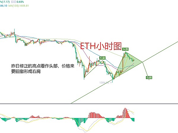 加密市场的十月惊喜：牛市真的要来了吗？