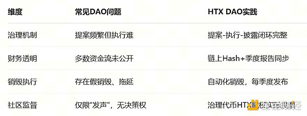 比特币生态新突破：Atomicals和ARC20如何重塑Token玩法