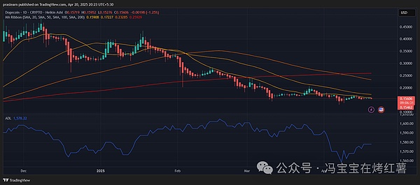 11.24早盘行情观察：数字货币市场或将迎来转机