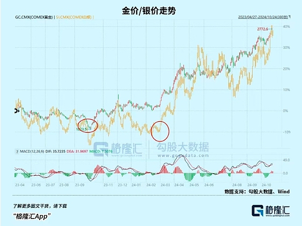 Grok旋风来袭：马斯克的AI新宠能否掀起加密市场风暴？