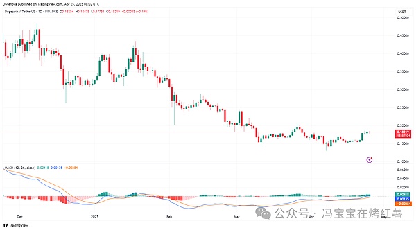 CFX代币暴涨12%，背后藏着怎样的秘密？