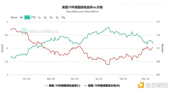 以太坊供应激增5000万美元：一场无声的市场地震？