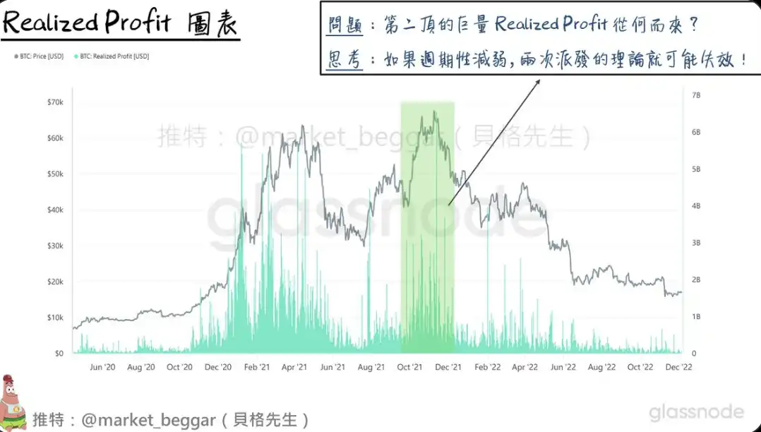 Ordinals生态浮沉录：当热潮退去，谁在深耕区块链的未来？