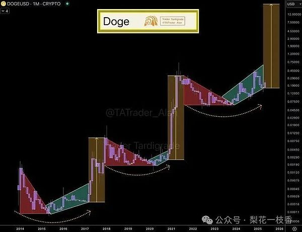 Web3革命来了！THXNET主网正式上线，打造区块链领域的水电煤基础设施
