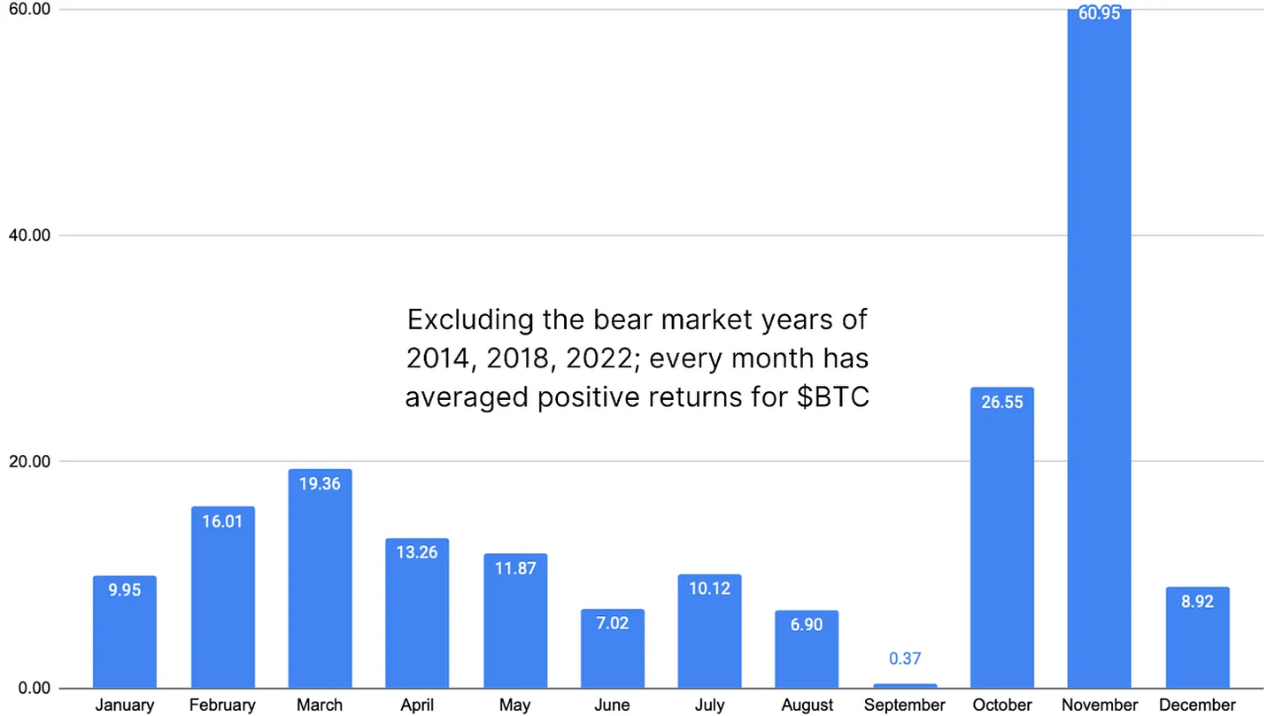 10月2日币市观察：BTC与ETH合约交易的十字路口