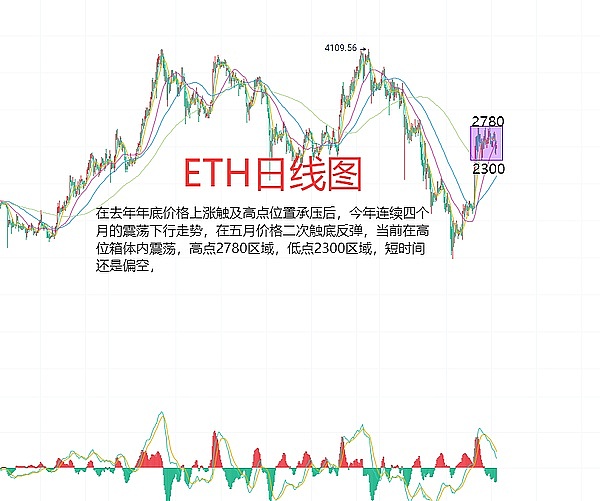 区块链分析工具大盘点：如何玩转链上数据的秘密武器