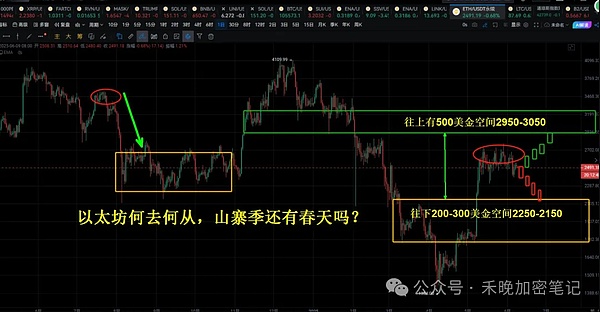 Port3的社交挖矿革命：为何顶级风投都为之疯狂？