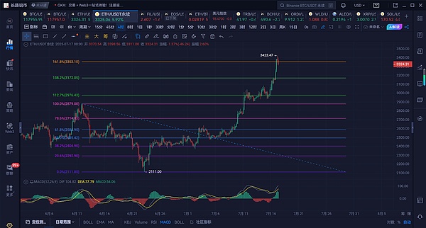 XRP或将迎来圣诞行情！专家预测年底有望冲击1美元大关