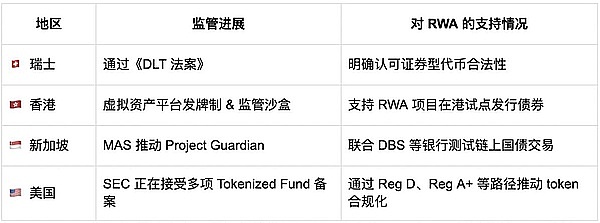 USDe高收益狂欢背后的隐忧：拆解这场危险的资本游戏