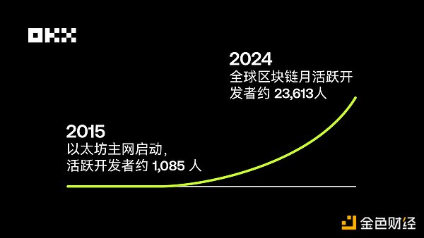 金融极客的告白：收益型稳定币为何让我彻夜难眠