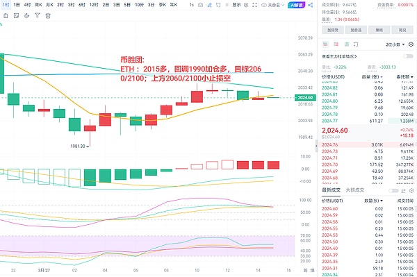 一个交易老手的清晨操盘心法
