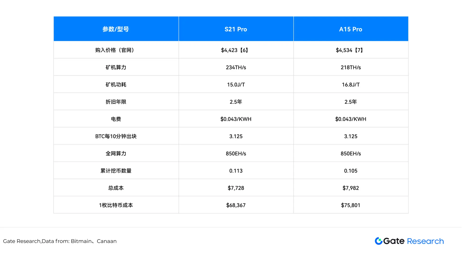 零知识技术：我们是否陷入了盲目崇拜的陷阱？