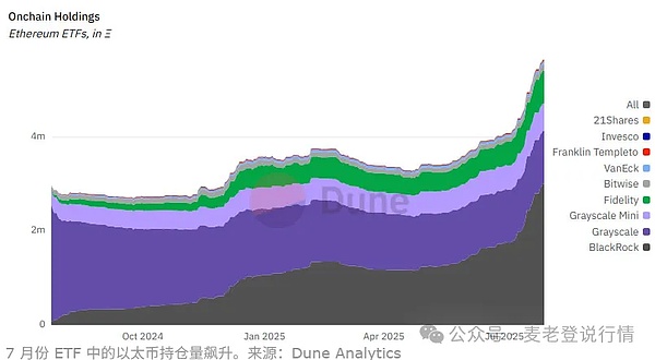 以太坊期货ETF遇冷：这给加密货币市场传递了什么信号？