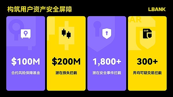 以太坊的惊魂一刻：1,440美元大关或将失守？
