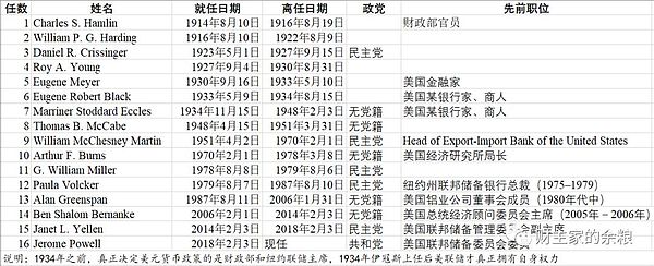 以太坊大佬预言：美国终将拥抱加密货币革命