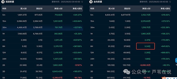 比特币铭文生态：现在入场还来得及吗？