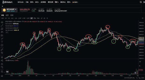 Lido真的会颠覆以太坊的安全根基吗？一场被夸大的危机讨论