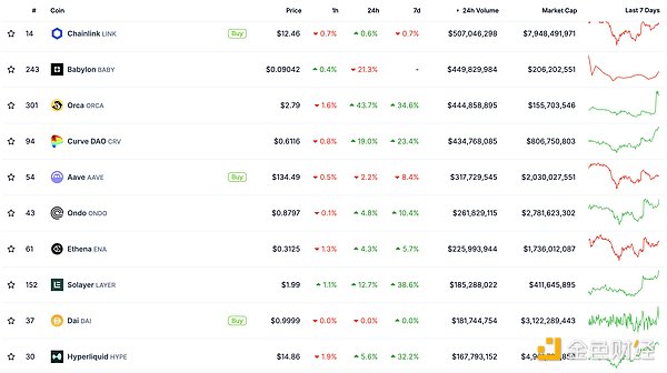 Web3.0日报：加密世界今日看点