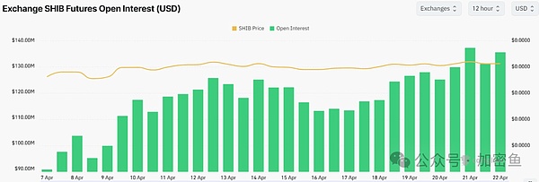 一位币圈KOL的血泪史：440万亏损换来的5个投资真理
