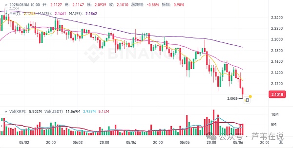 12月2日比特币行情：风暴前的宁静还是下跌的前奏？