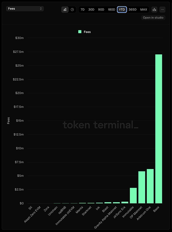 数字货币市场观察：BTC、ETH、SOL齐创新高，日间交易策略分享