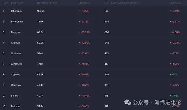 Web3游戏：财富矿场还是资本陷阱？资深玩家的生存指南