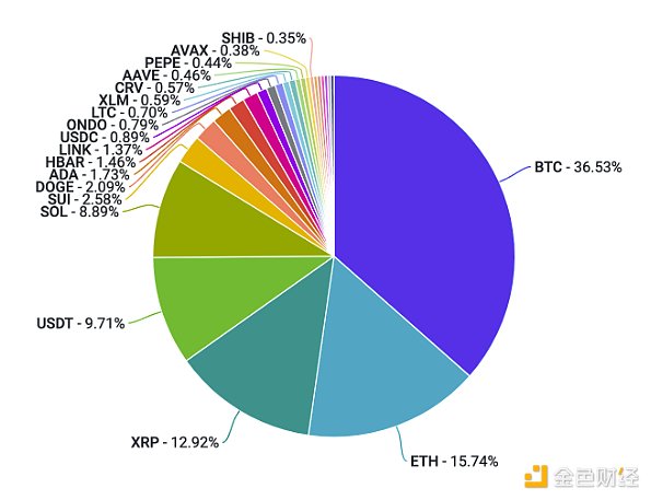 Frax进军现实资产领域：sFRAX背后的故事