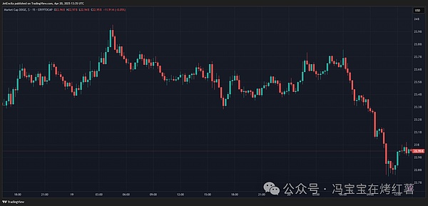 XRP价格异动背后：一场让人心跳加速的拉锯战