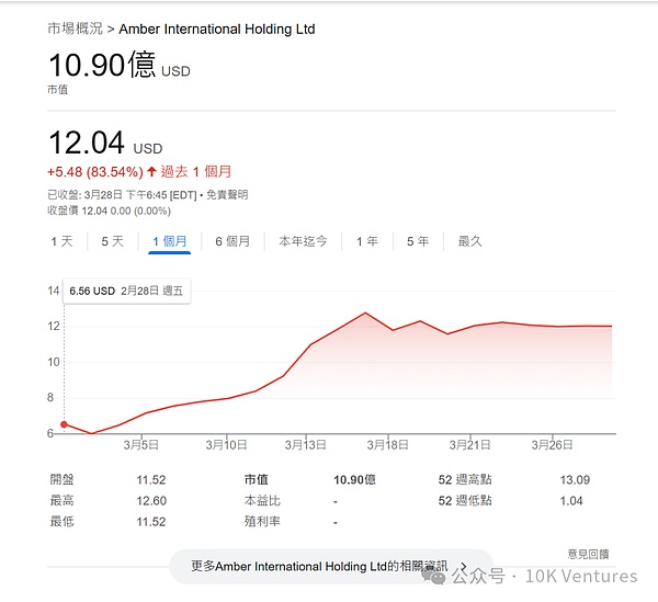 比特币绝地反击：ETF概念引爆市场，但狂欢能持续多久？