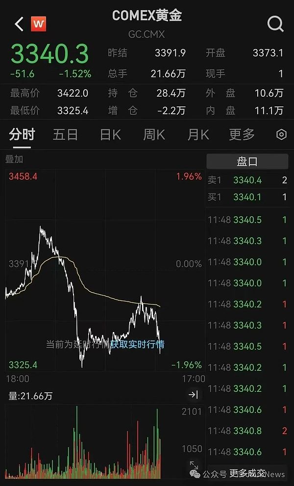以太坊2000美元魔咒：为何屡屡碰壁？
