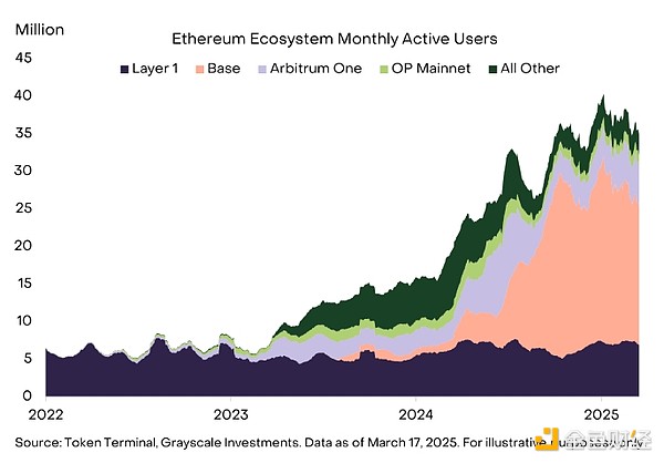 ETHS爆火背后：一场关于以太坊未来的新想象