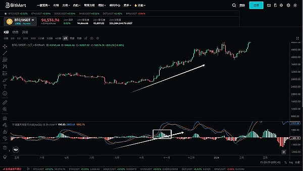 Uniswap交易量断崖式下跌：DeFi寒冬中的生存之道